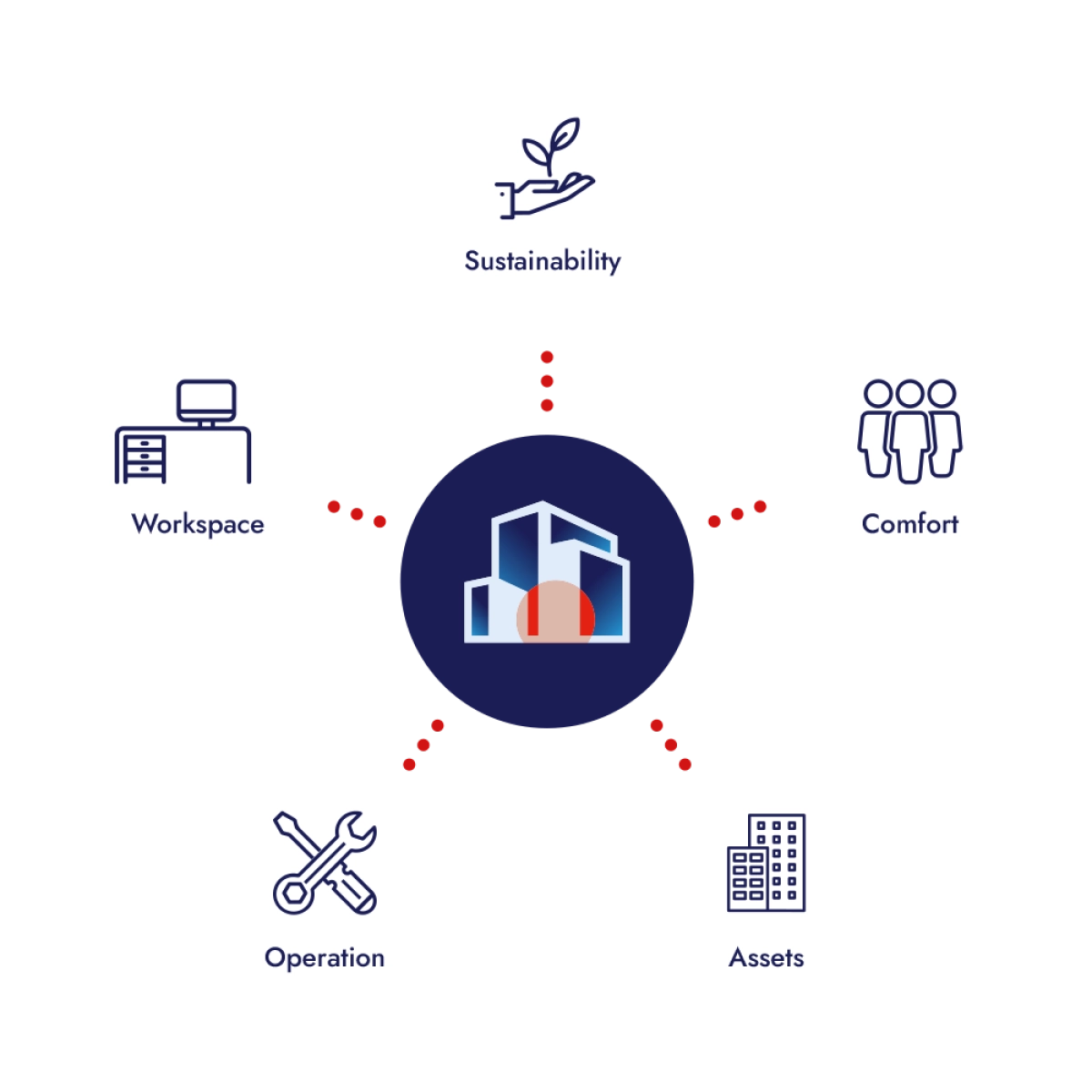 Flexibel groeien met onze Building Blocks