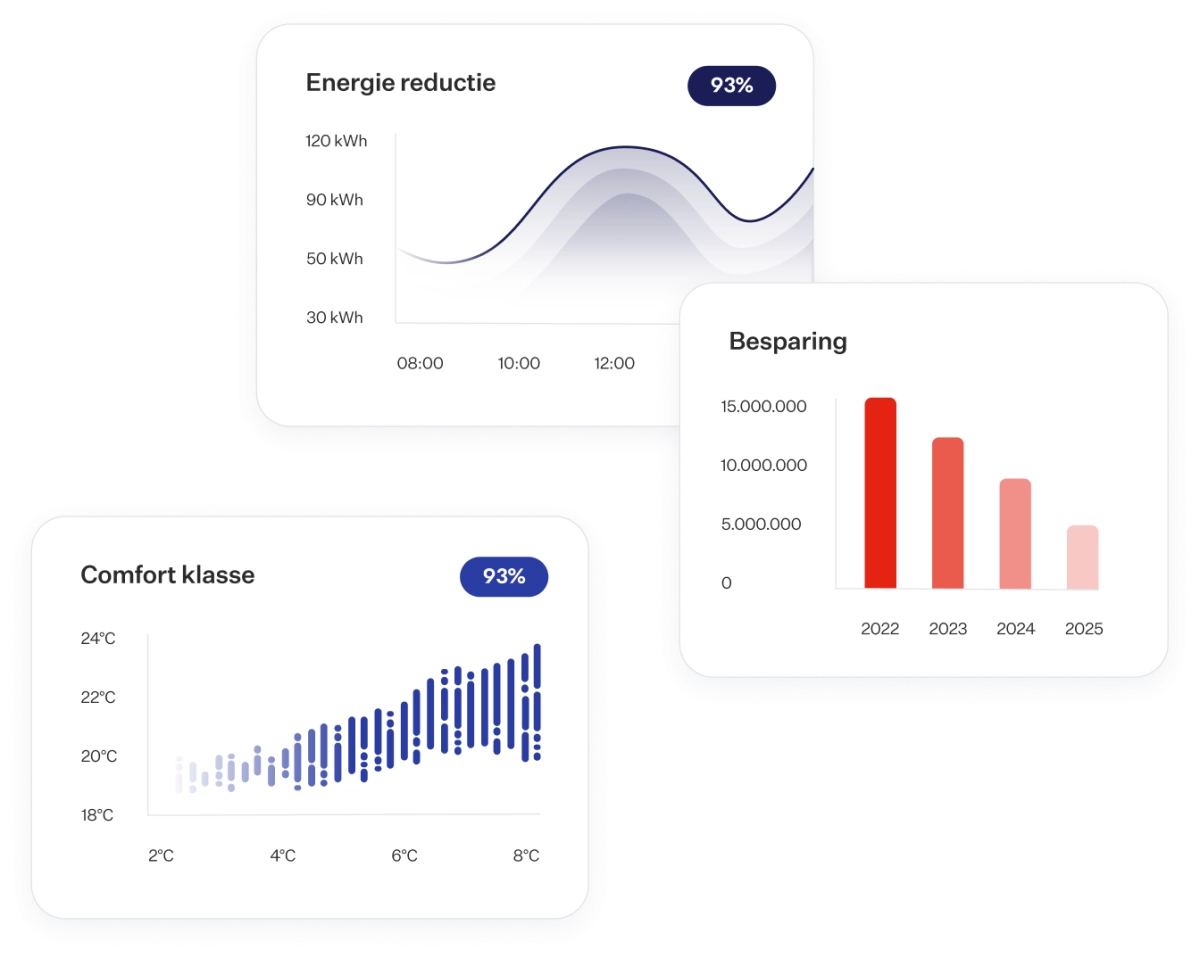 Gedreven door data. Gebouwd op expertise.